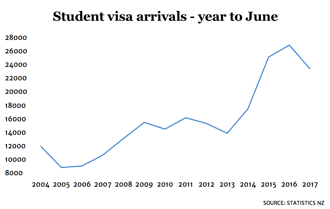 20180602StudentStats